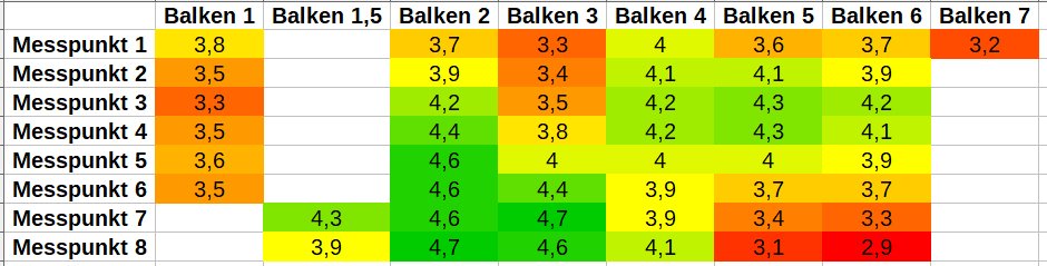 balken-materialien-holzbalken-i27032_202111224741.jpg